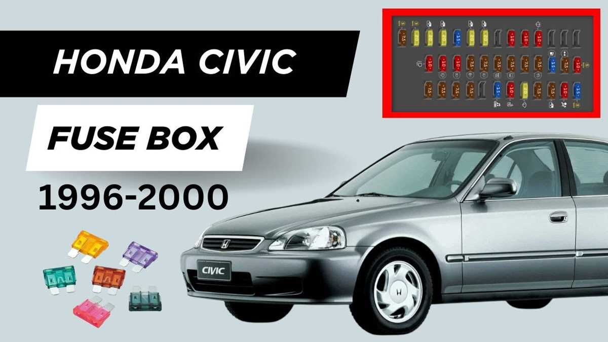 97 honda civic dx fuse box diagram
