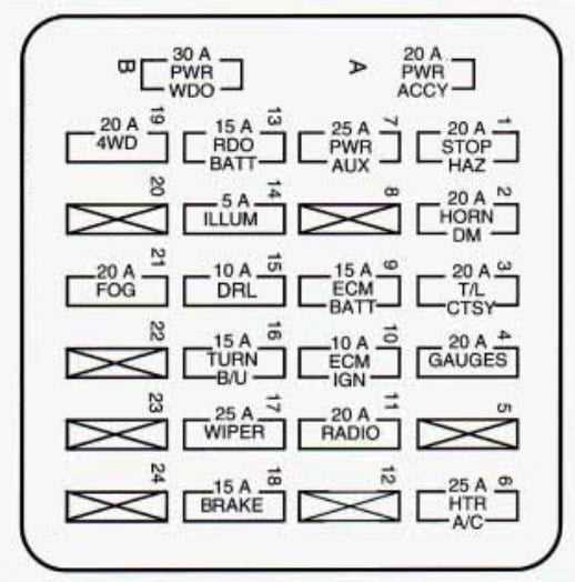 1994 wrangler fuse box diagram