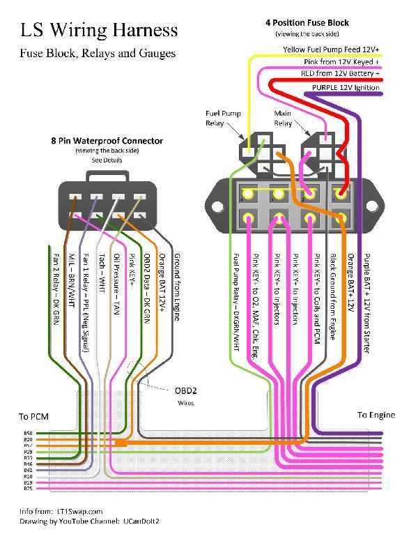 ls swap fuse box wiring diagram