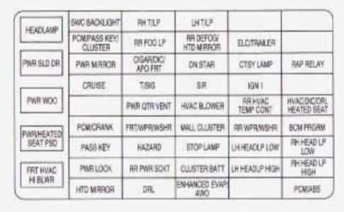 2003 pontiac montana fuse box diagram