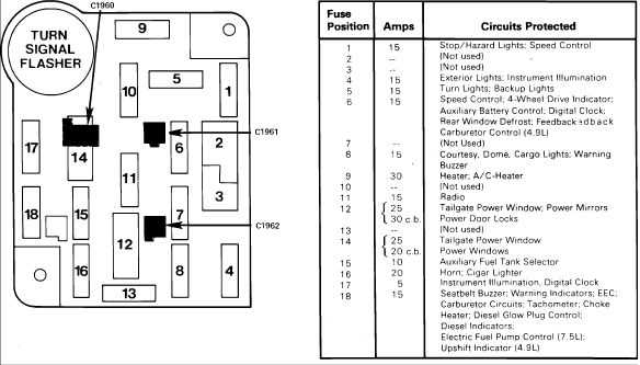2001 f250 7.3 fuse box diagram under dash 2001 f250 7.3 fuse box diagram under dash