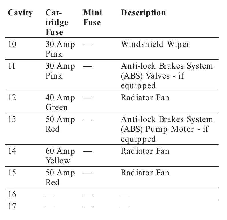 2007 chrysler 300c fuse box diagram