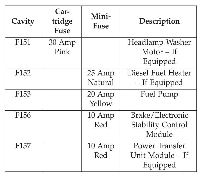2014 dodge journey interior fuse box diagram