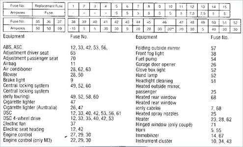 05 bmw 325i fuse box diagram