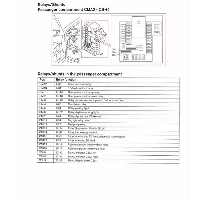 volvo s80 fuse diagram