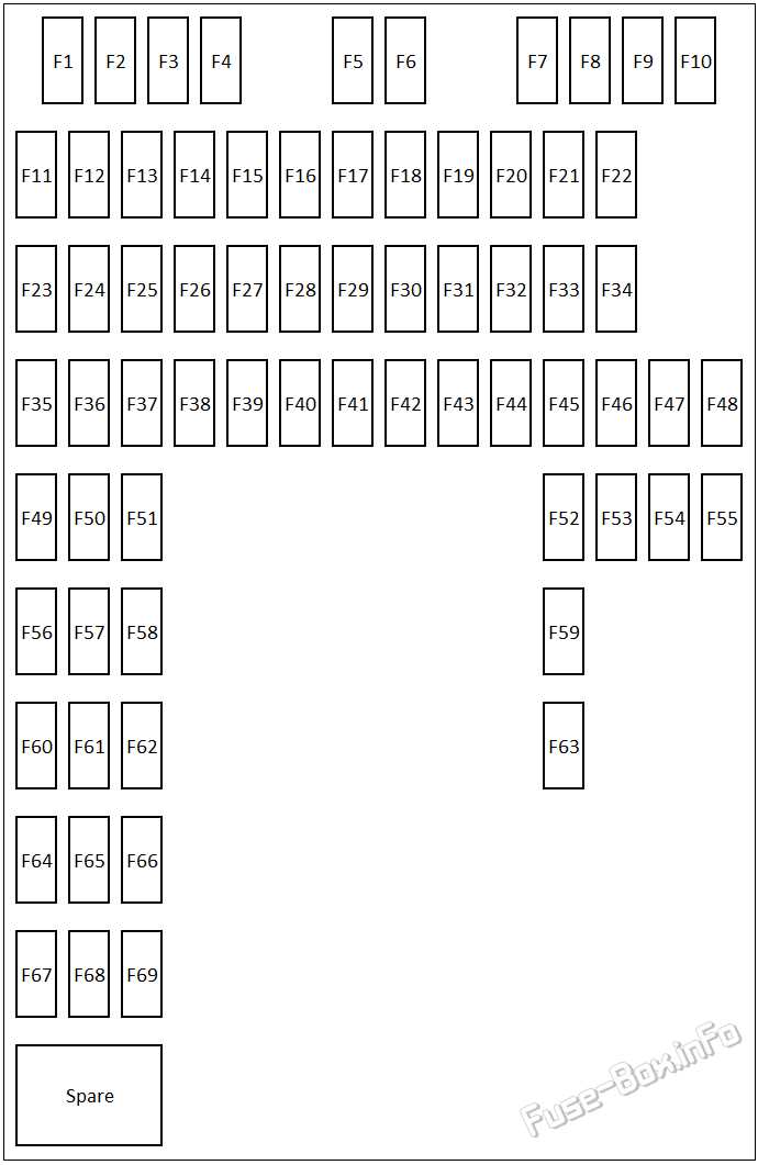 2016 range rover evoque fuse box diagram