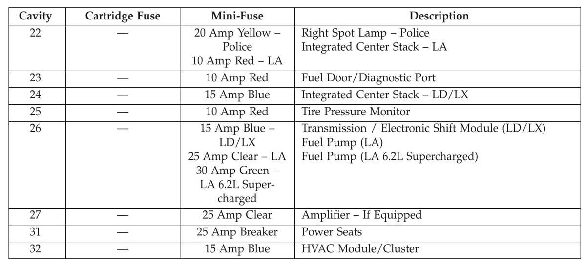 2015 dodge charger fuse box diagram