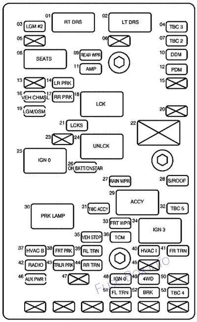 2006 saab 9 3 aero fuse box diagram