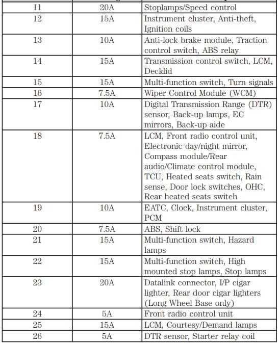 fuse panel 2004 lincoln town car fuse box diagram