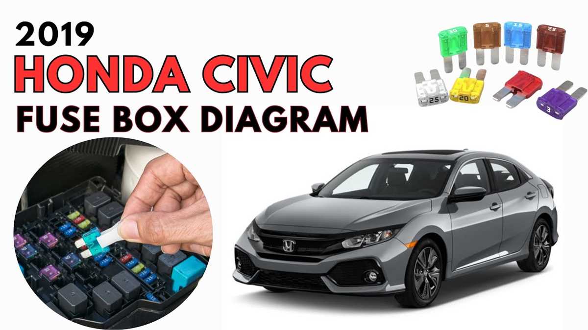 2020 honda civic fuse box diagram