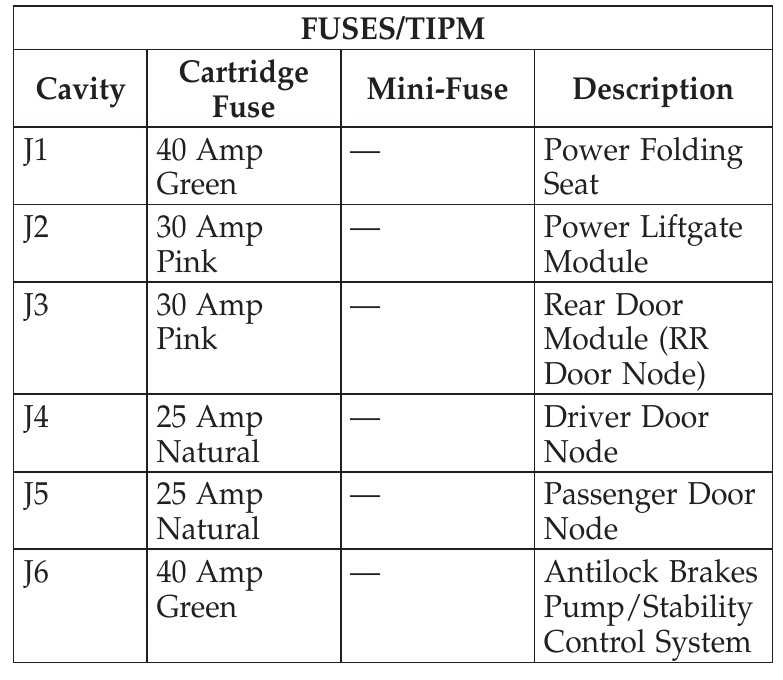 2010 pt cruiser fuse box diagram
