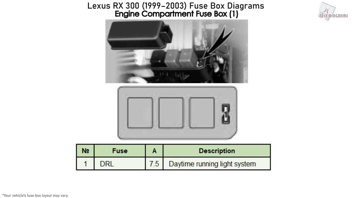 lexus rx 300 fuse box diagram