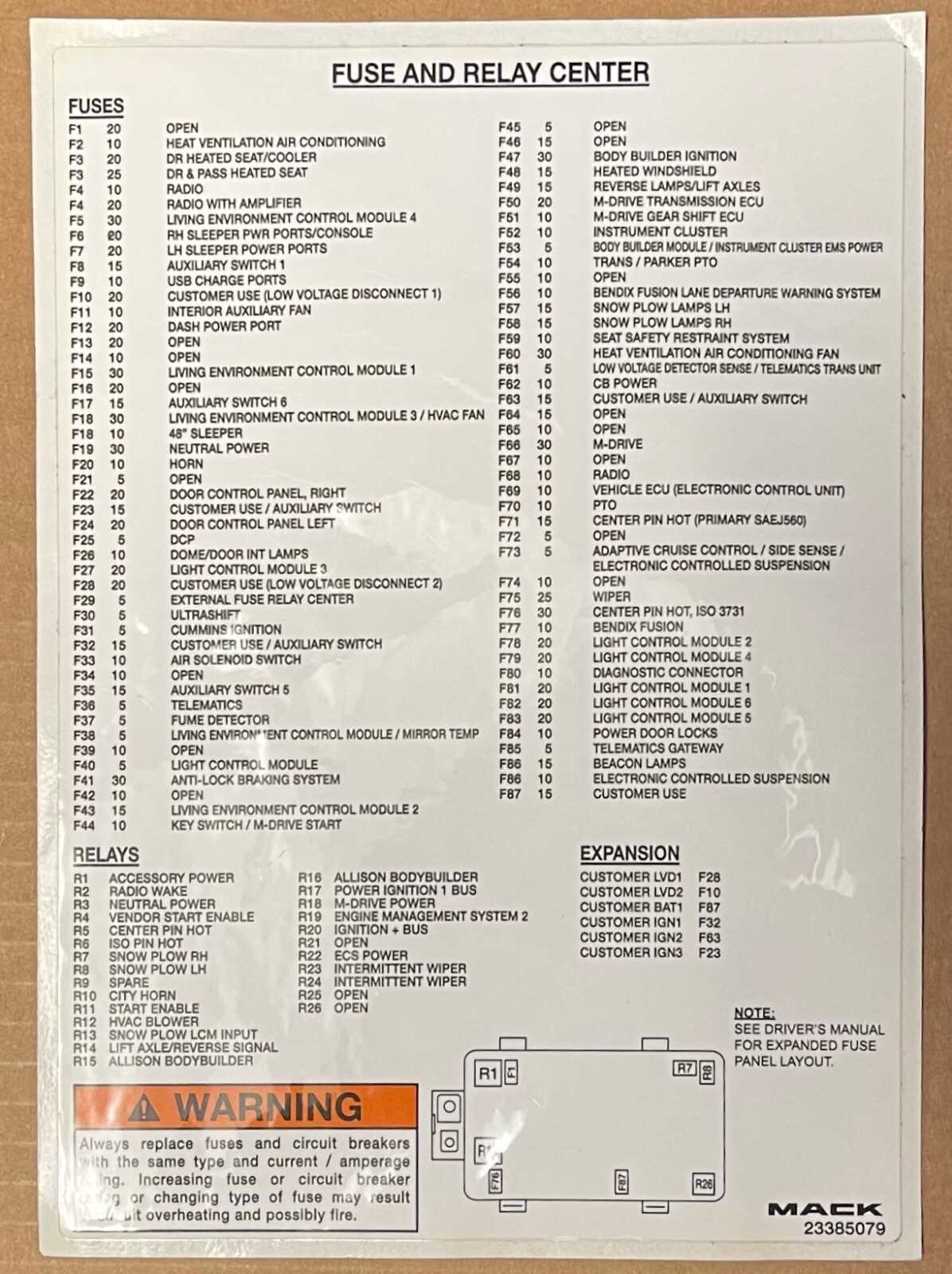 mack truck fuse panel diagram