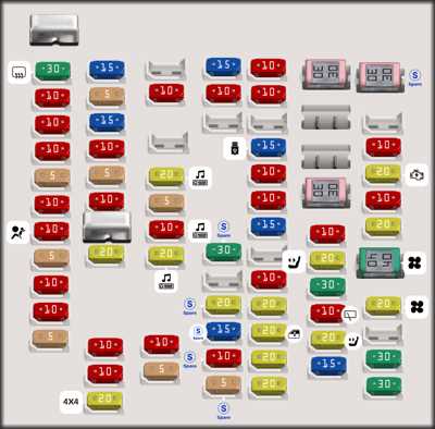 nissan pathfinder fuse box diagram