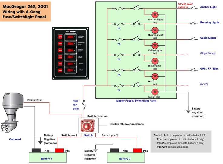 marine fuse box wiring diagram