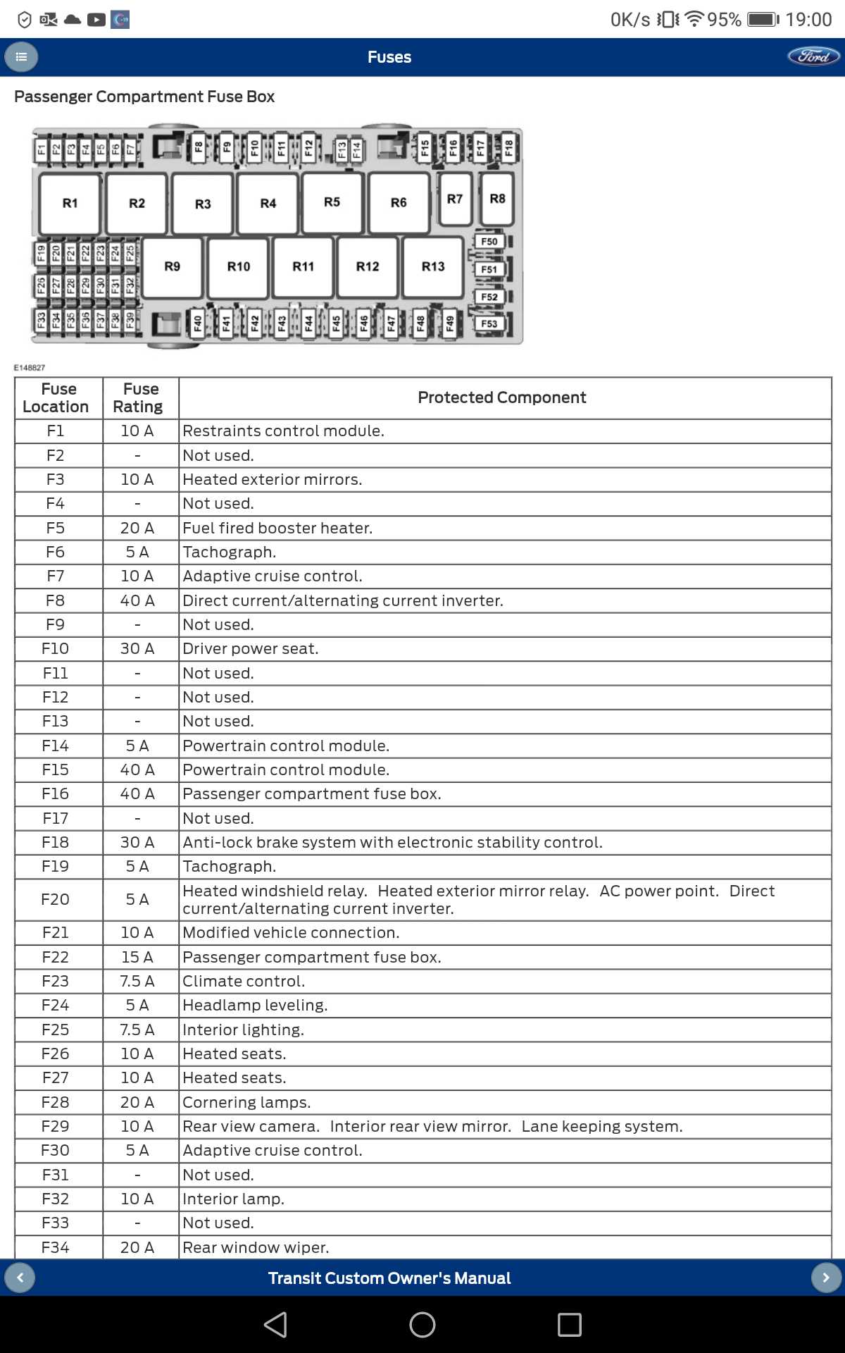 2019 ford f650 fuse box diagram