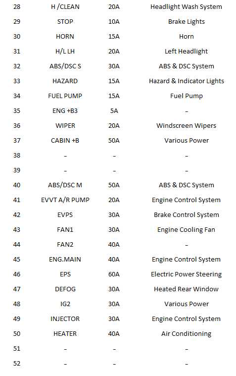 mazda 3 2015 fuse box diagram