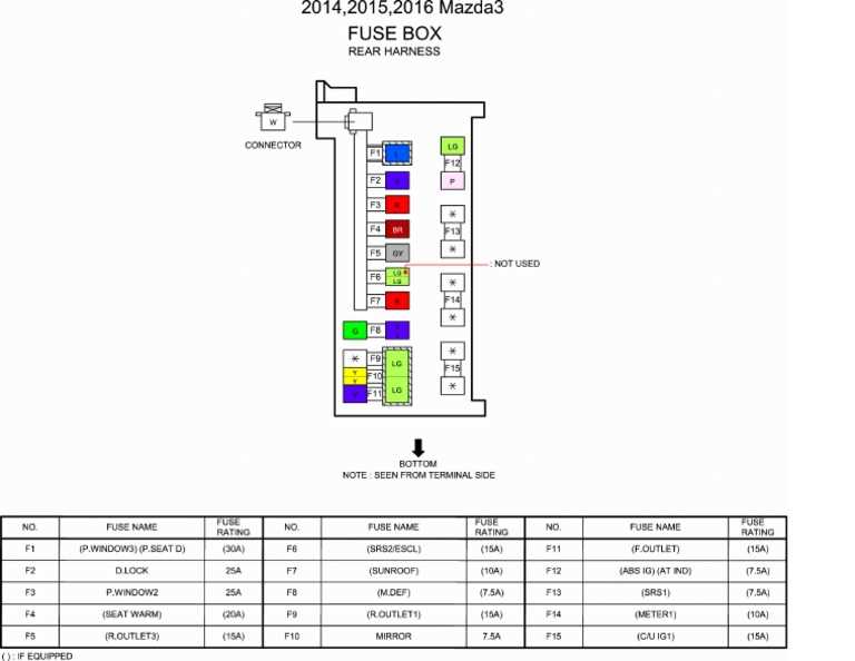 mazda 3 2015 fuse box diagram