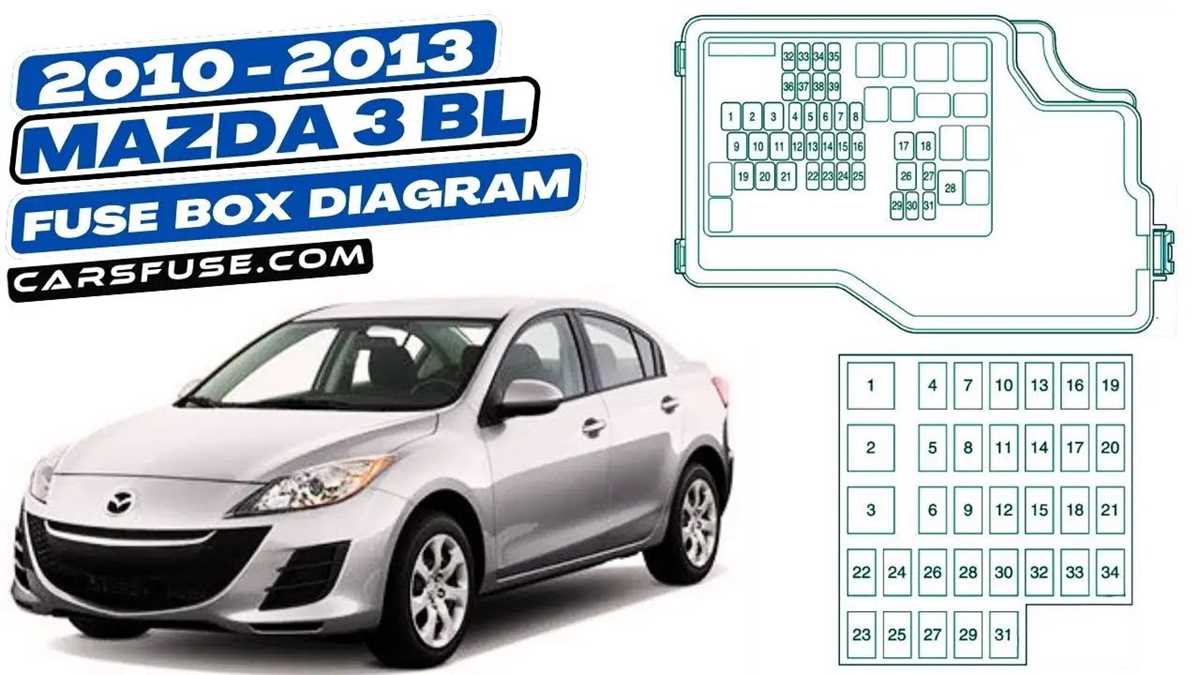 mazda 3 fuse diagram