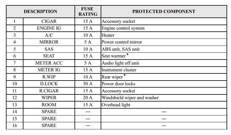 mazda 6 2003 fuse box diagram mazda 6 2003 fuse box diagram