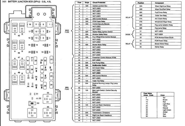 mazda b4000 fuse box diagram