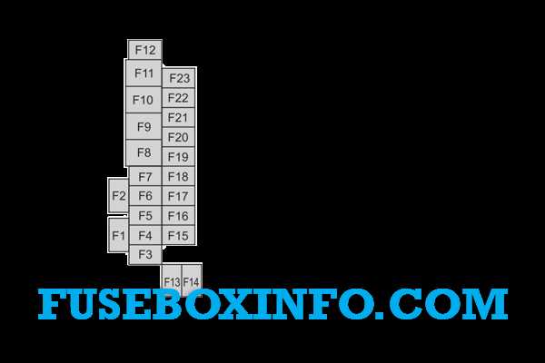 mazda cx30 fuse box diagram mazda cx30 fuse box diagram