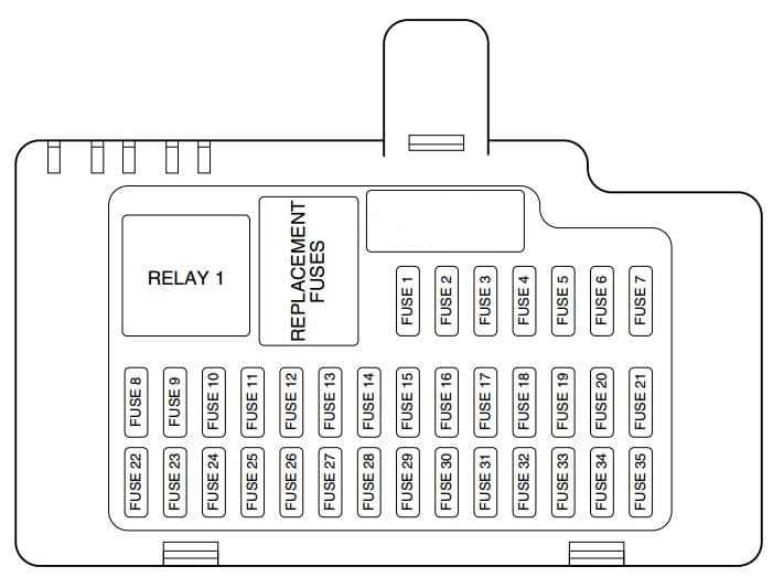 2000 lincoln navigator interior fuse box diagram