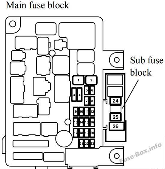 relay mitsubishi outlander fuse box diagram relay mitsubishi outlander fuse box diagram