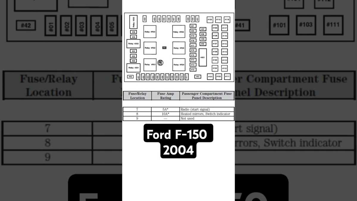 2004 f150 4.6 fuse box diagram
