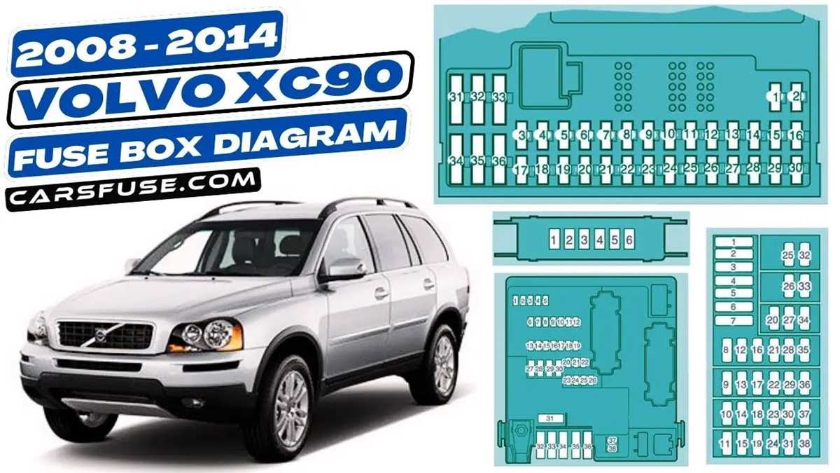 2006 volvo xc90 fuse diagram