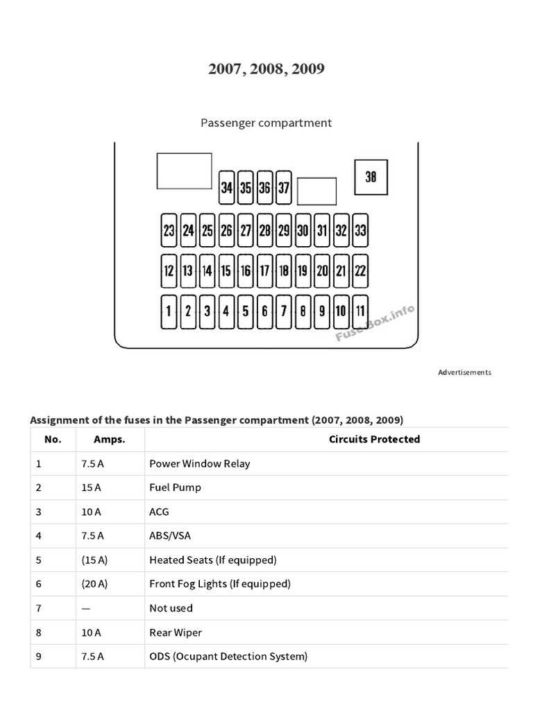 2007 honda accord fuse panel diagram