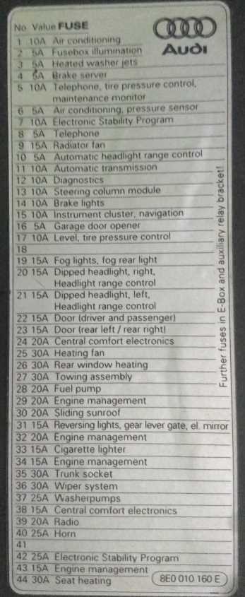 audi a4 fuse diagram audi a4 fuse diagram