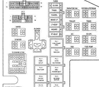 2000 dodge durango fuse panel diagram