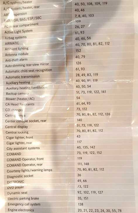 mercedes e class 2017 fuse box diagram