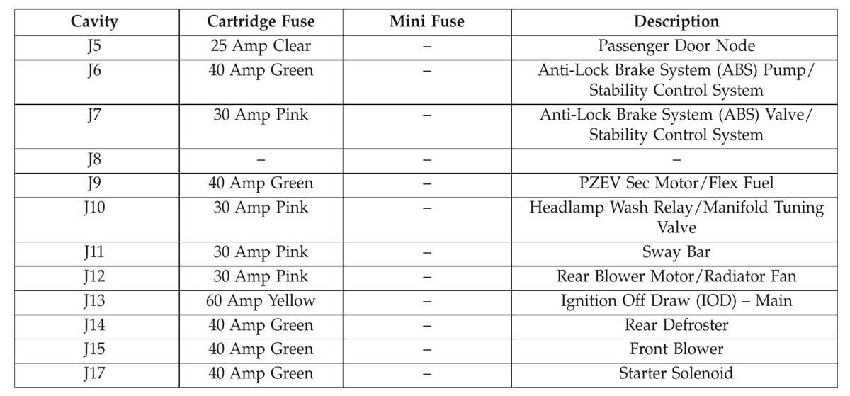 2013 jeep jk fuse box diagram