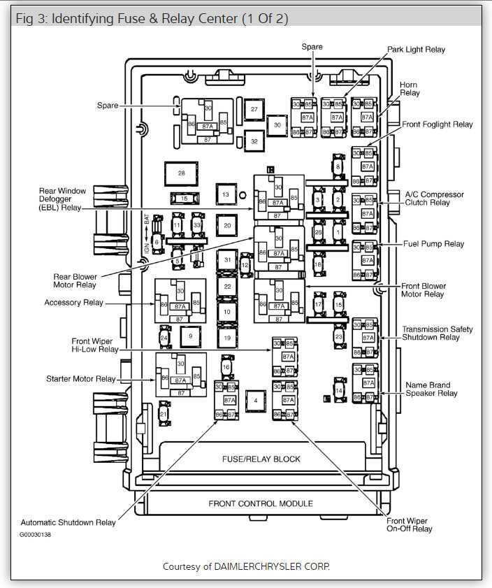 1988 plymouth voyager fuse box diagram