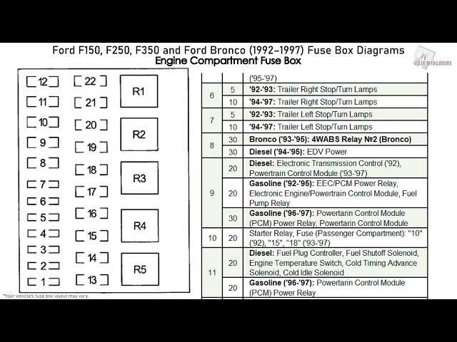 1993 ford bronco fuse box diagram