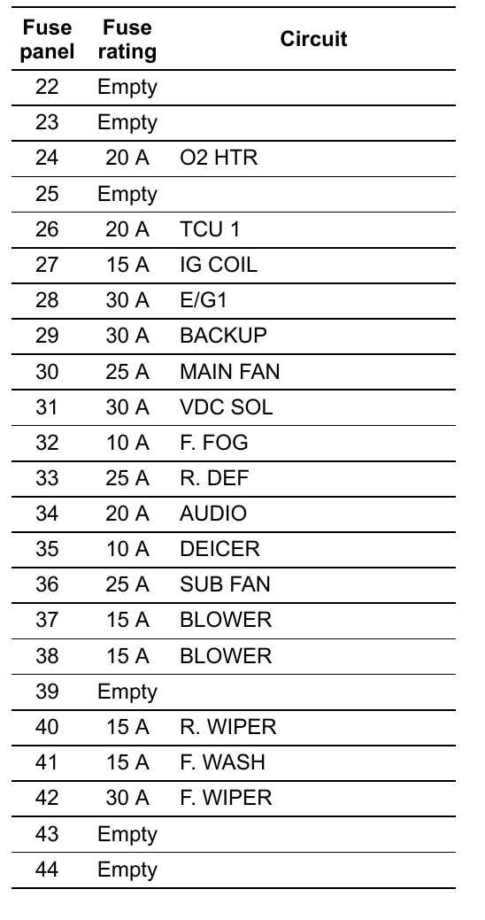 subaru forester 2014 fuse box diagram