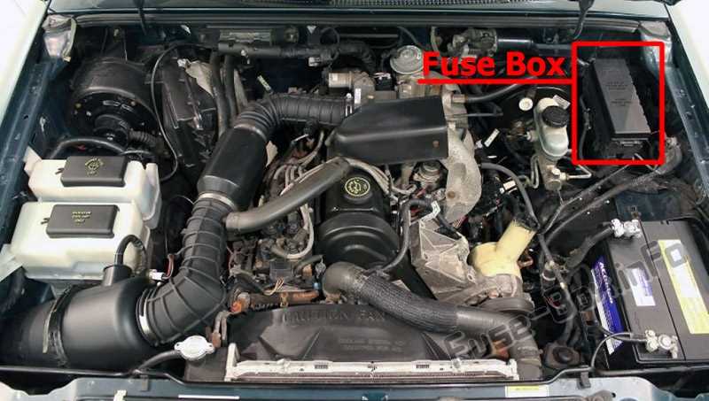 96 ranger fuse box diagram