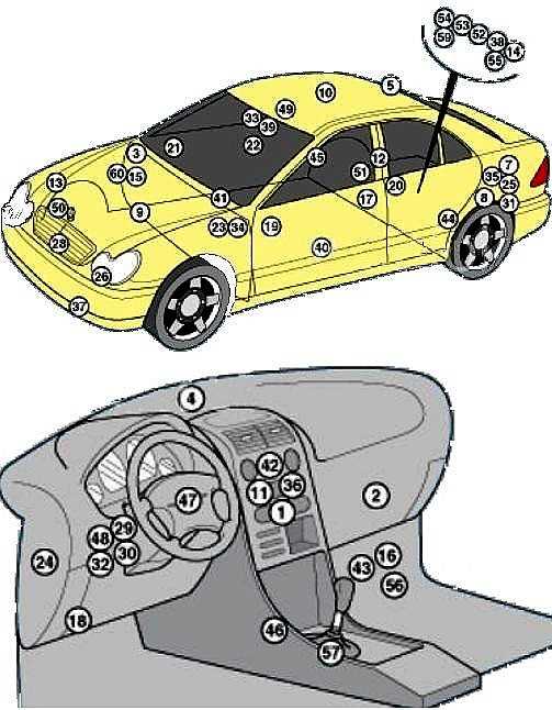 mercedes c class w203 fuse box diagram