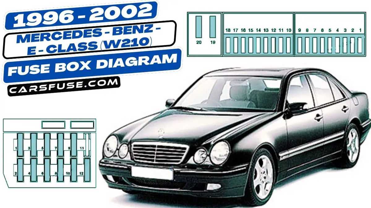 mercedes e430 fuse diagram