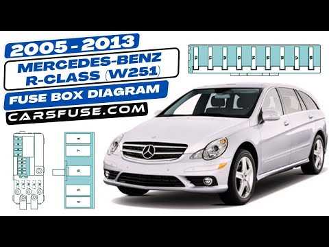 mercedes r350 fuse box diagram