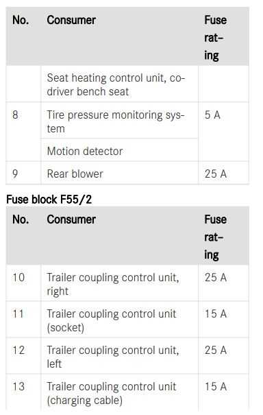 mercedes sprinter van fuse box diagram mercedes sprinter van fuse box diagram