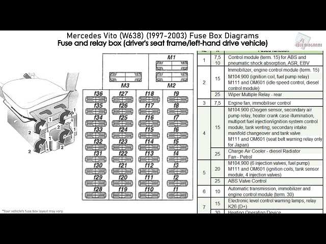 mercedes vito w638 fuse box diagram
