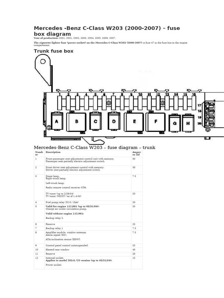 mercedes w209 fuse box diagram