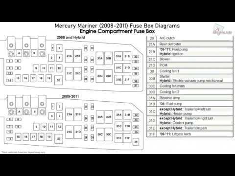 mercury mountaineer fuse diagram
