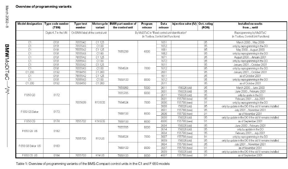 2005 f650 fuse box diagram 2005 f650 fuse box diagram