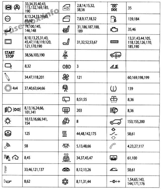 bmw x3 fuse diagram