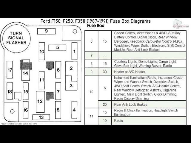 1989 ford f150 exterior fuse box diagram