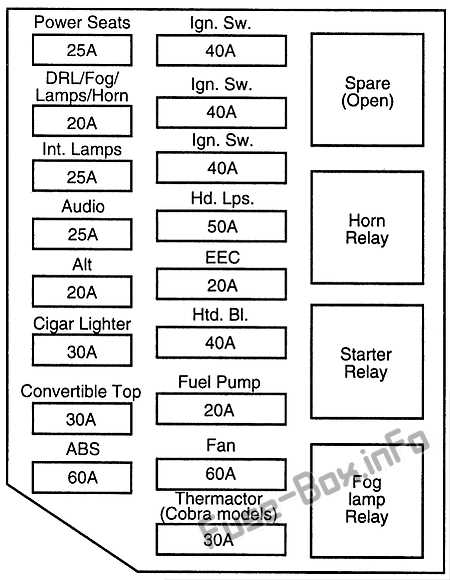 99 mustang fuse panel diagram